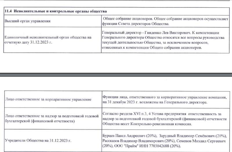 Сытный «каравай» для Гниденко: «благодетель» Текслер пошёл по следам Дубровского?