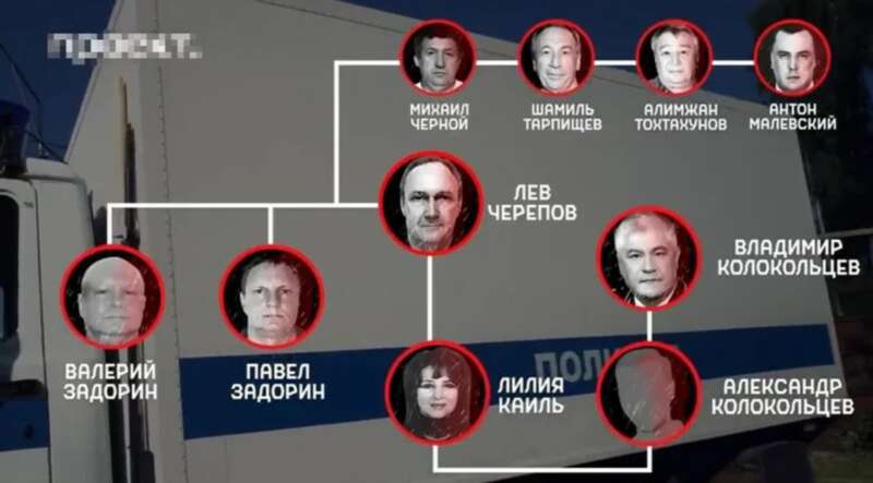 «Ароматный мир» между Колокольцевым, «Черепом» и Мусой Бажаевым «Ароматный мир» между Колокольцевым, «Черепом» и Мусой Бажаевым