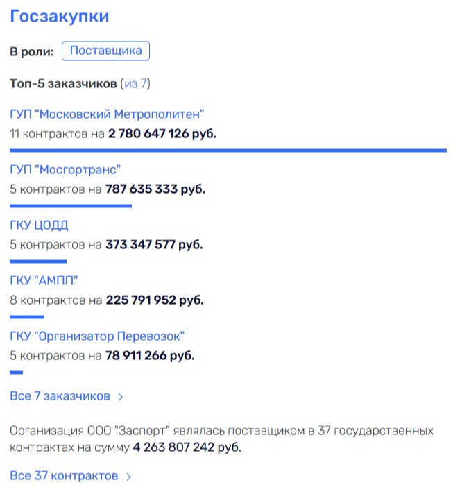 «Ароматный мир» между Колокольцевым, «Черепом» и Мусой Бажаевым «Ароматный мир» между Колокольцевым, «Черепом» и Мусой Бажаевым