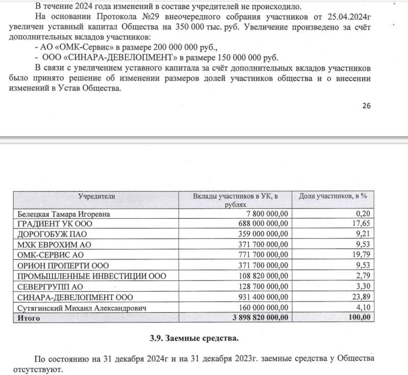 Марьина роща для избранных: Как Ростех собрал своих в Геленджике