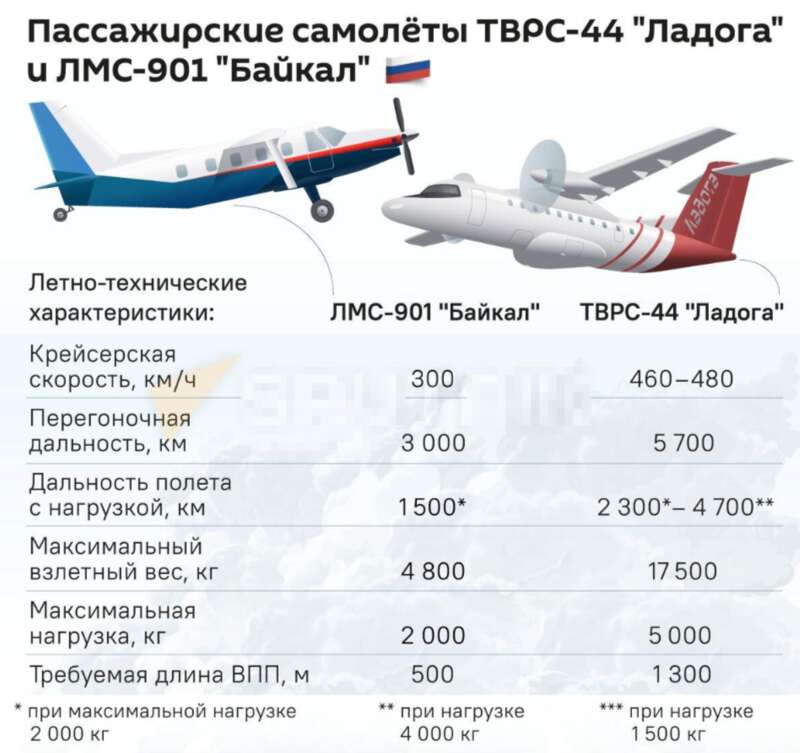 Как «Байкал» спустили в утиль: кукурузник не взлетел, деньги распилены Как «Байкал» спустили в утиль: кукурузник не взлетел, деньги распилены